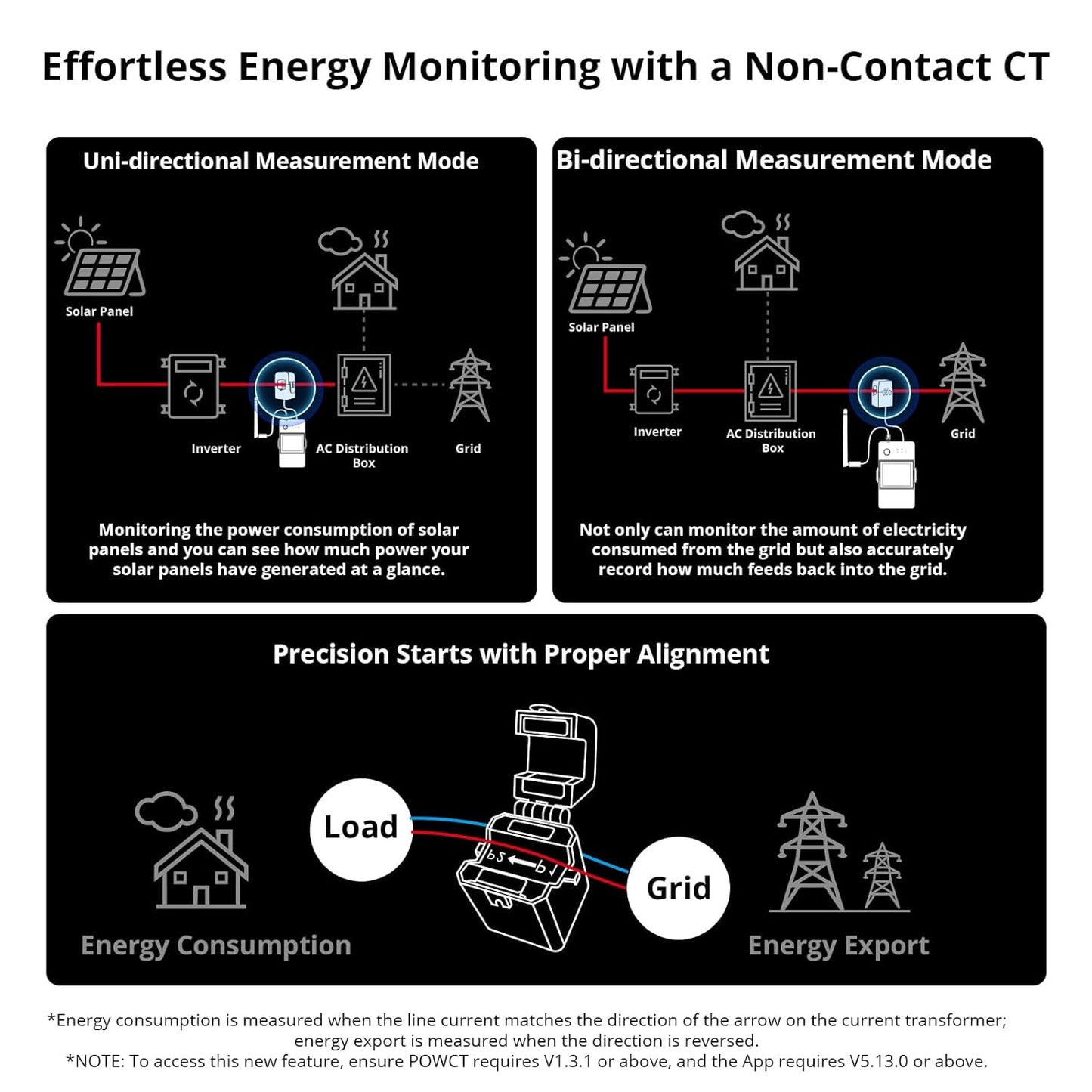 SONOFF POWCT Smart WiFi Power Meter – Real-Time Energy Monitor with LCD Display | Overload Protection