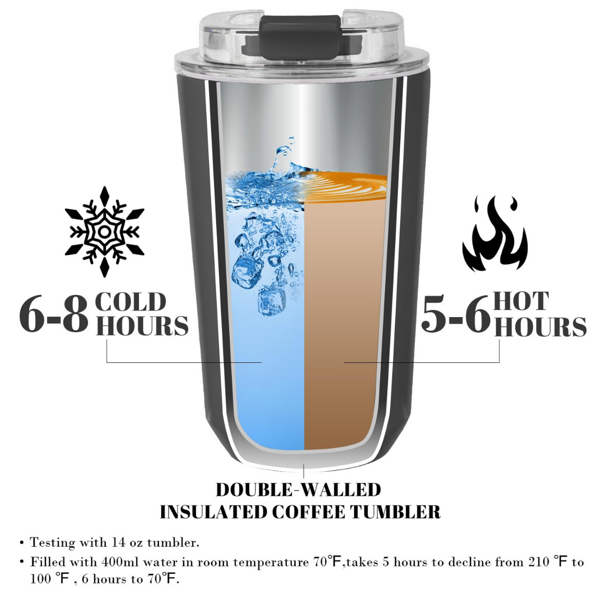 Insulated Coffee Tumbler with Lid – 280ml/380ml