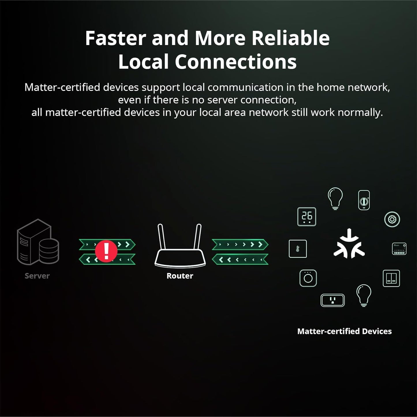 SONOFF MINIR4M 10A Matter Smart Switch – Universal DIY Module | Neutral Wire Required
