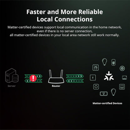 SONOFF MINIR4M 10A Matter Smart Switch – Universal DIY Module | Neutral Wire Required