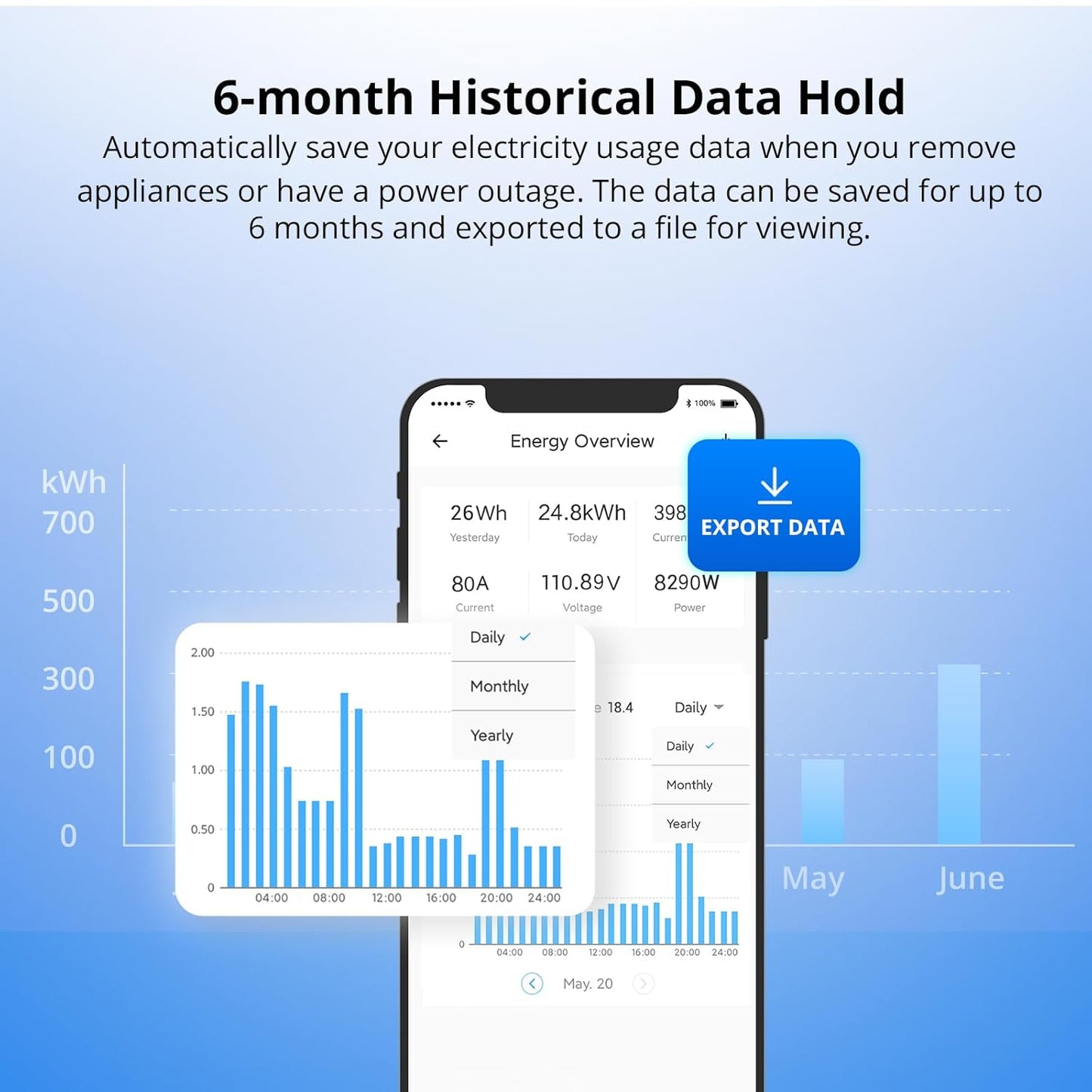 SONOFF POWCT Smart WiFi Power Meter – Real-Time Energy Monitor with LCD Display | Overload Protection
