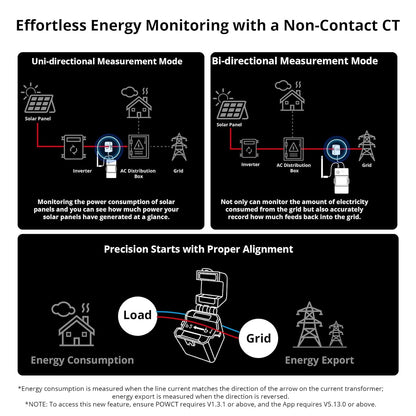 SONOFF POWCT Smart WiFi Power Meter – Real-Time Energy Monitor with LCD Display | Overload Protection