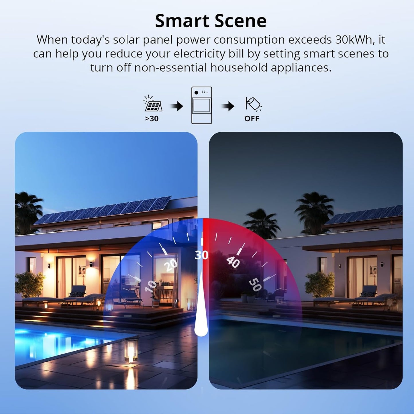 SONOFF POWCT Smart WiFi Power Meter – Real-Time Energy Monitor with LCD Display | Overload Protection
